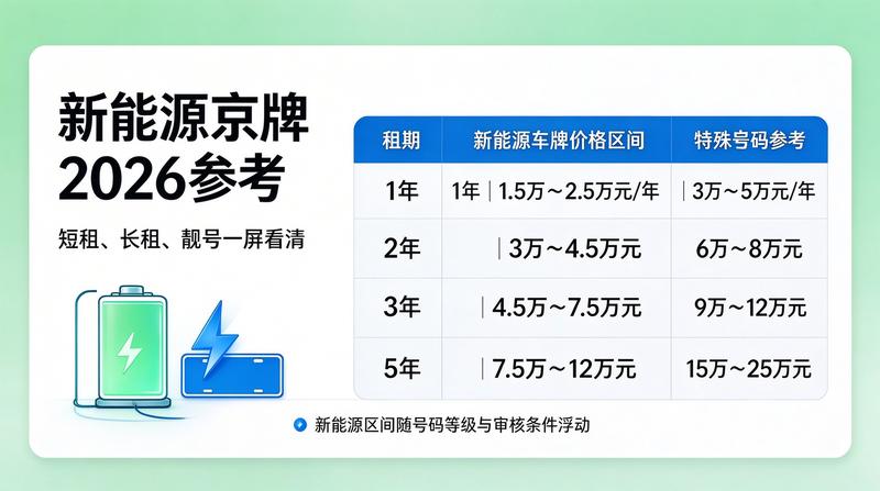 资质代办